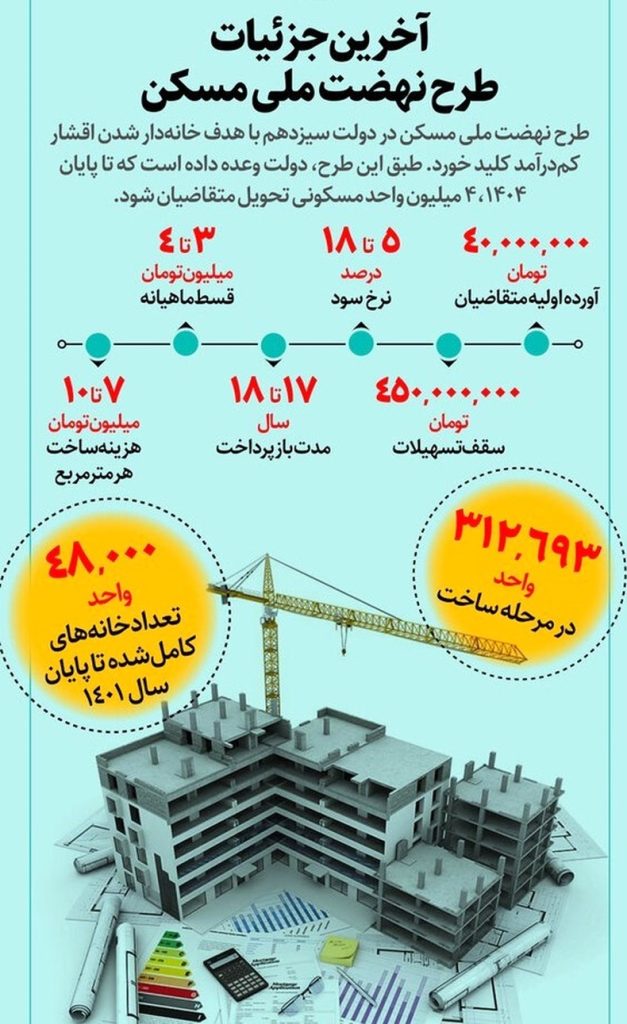خرید و فروش امتیاز مسکن ملی پرند
https://saman.mrud.ir/